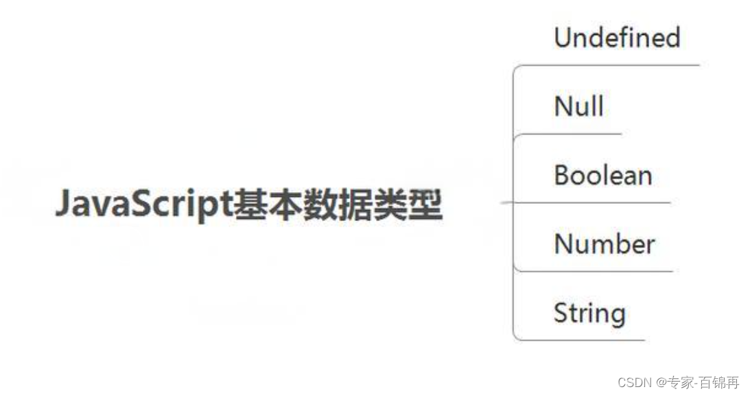 07 JavaScript学习：变量,07 JavaScript学习：变量_javascript,第1张