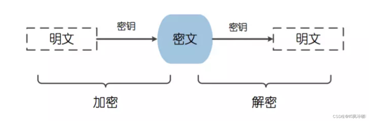 Shiro学习看这一篇文章就够了_运维