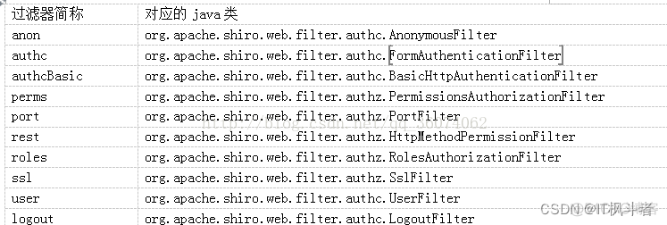 Shiro学习看这一篇文章就够了_运维_03