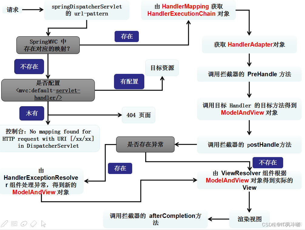 SpringMVC看这一篇文章就够了_servlet_04