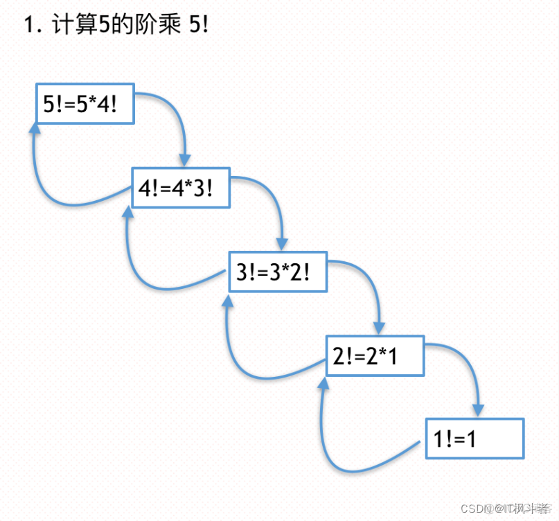 java 方法看这一篇文章就够了_c++_03