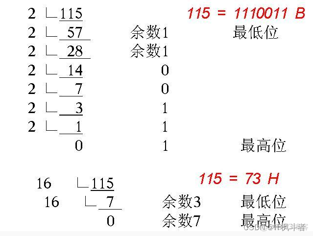 java 计算机概述看这一篇文章就够了_spring boot_18