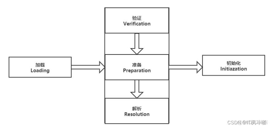 反射看这一篇文章就够了_面试