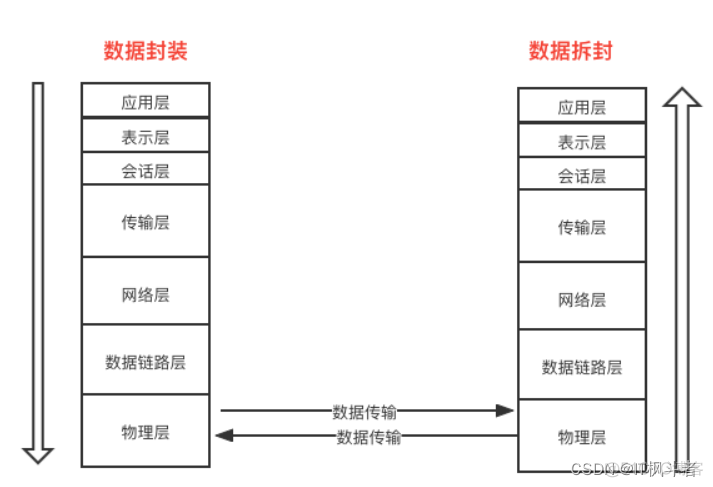 网络编程看这一篇文章就够了_jvm