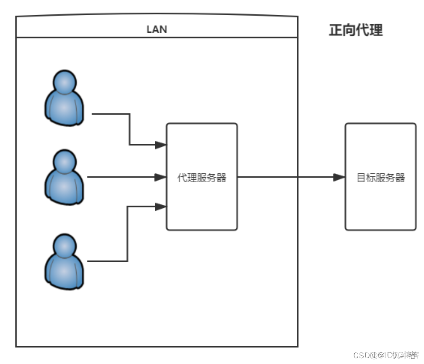 nginx看这一篇文章就够了_服务器_03