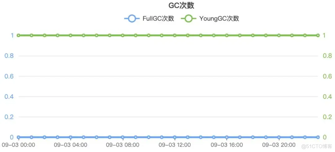 记一次new ArrayList导致的cpu飙升问题排查_堆栈