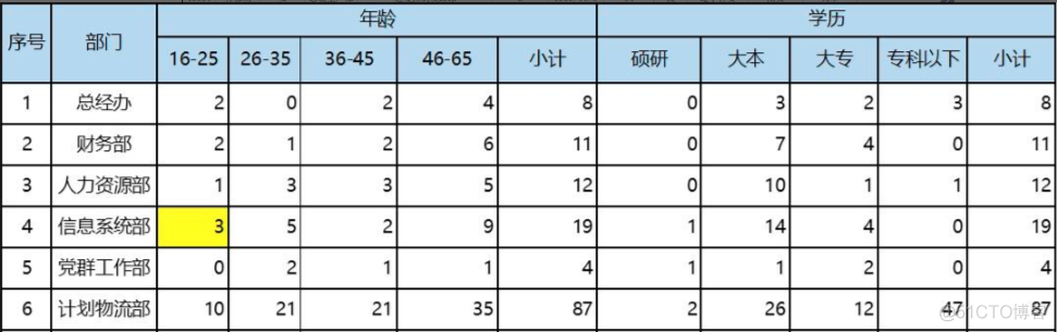 Excel数据透视表_数据_02