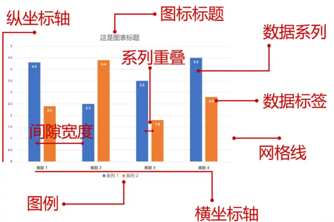 Excel数据可视化_数据_03