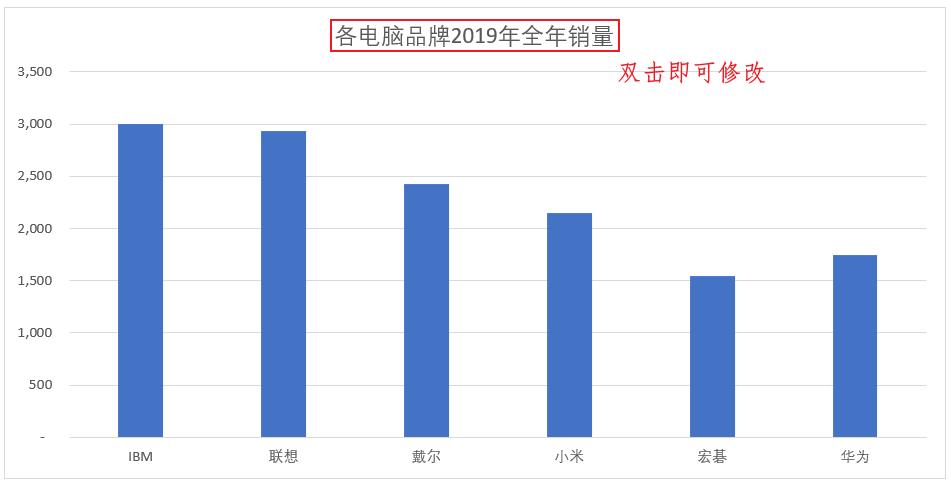 Excel数据可视化_数据_07