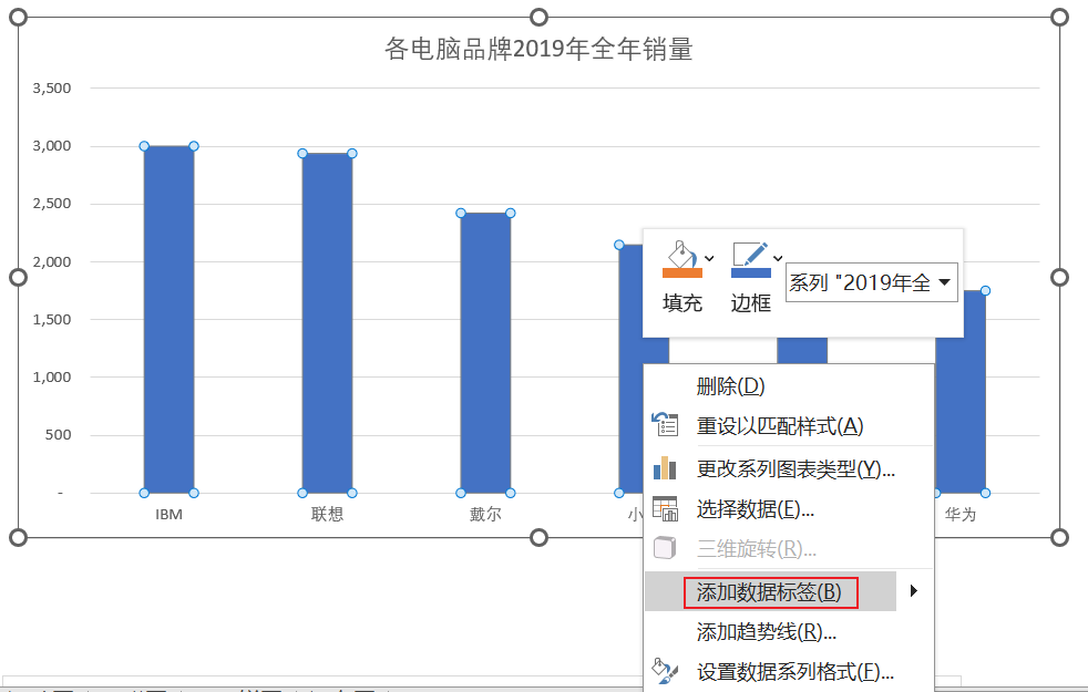 Excel数据可视化_数据_08