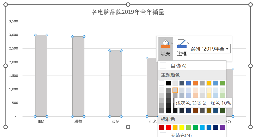 Excel数据可视化_数据_09