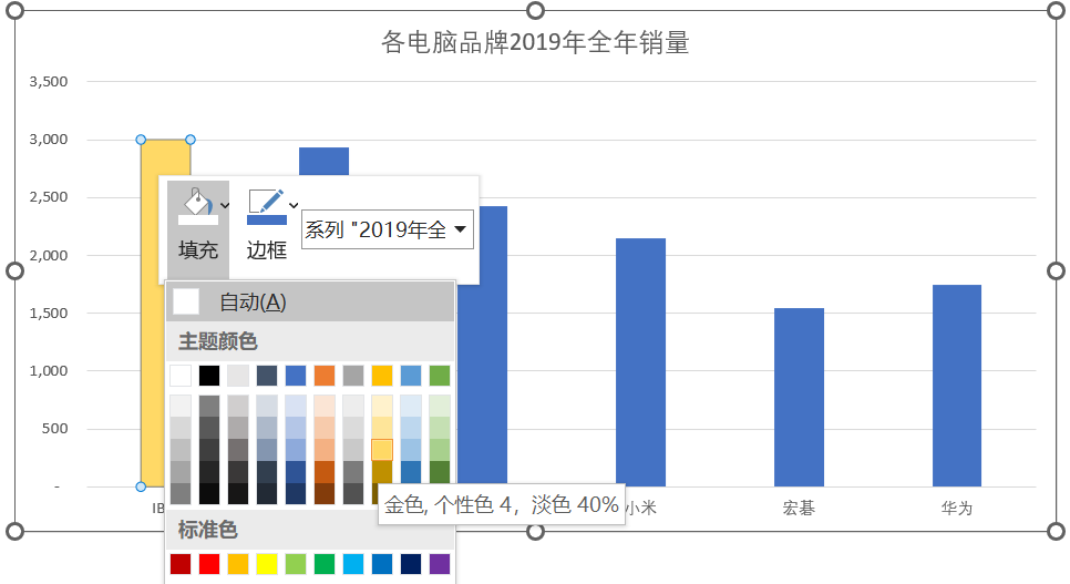 Excel数据可视化_饼图_10