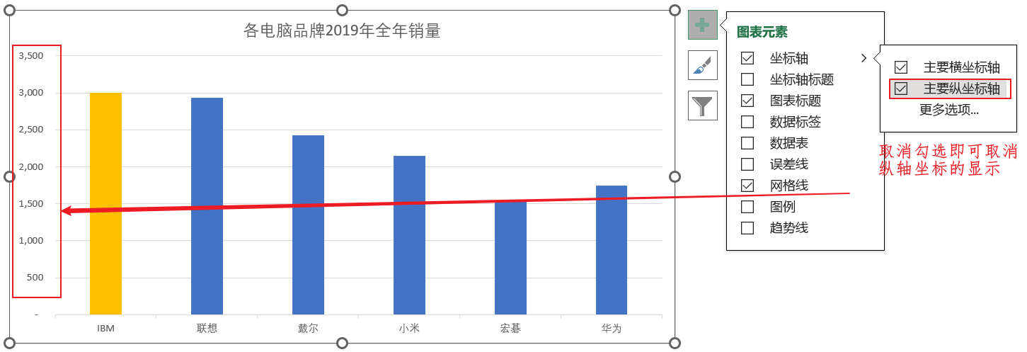 Excel数据可视化_柱状图_11