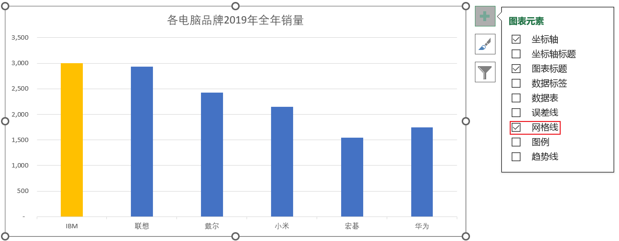 Excel数据可视化_数据_12