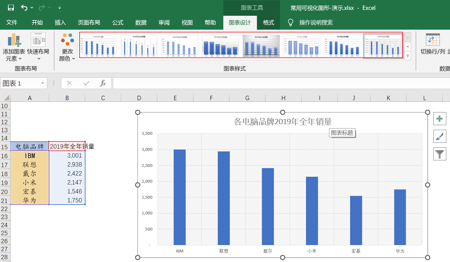 Excel数据可视化_数据_13