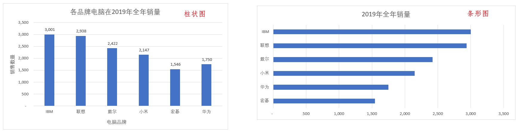 Excel数据可视化_柱状图_16