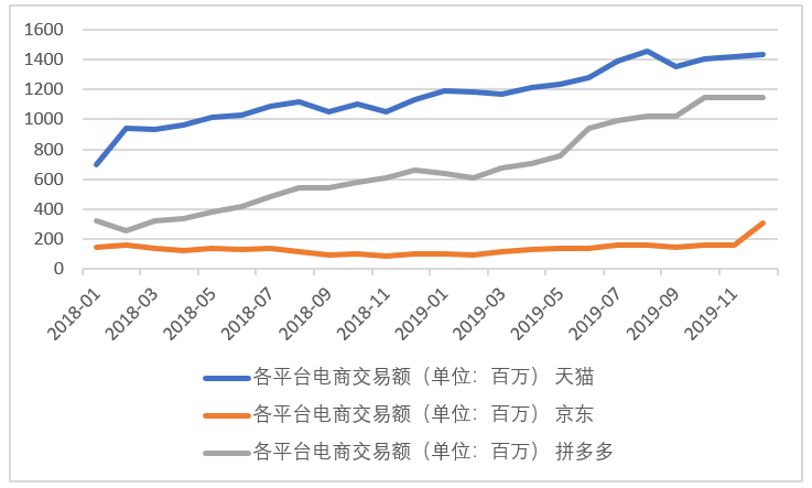 Excel数据可视化_柱状图_17