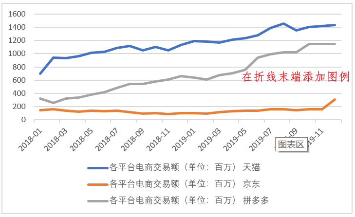 Excel数据可视化_饼图_18