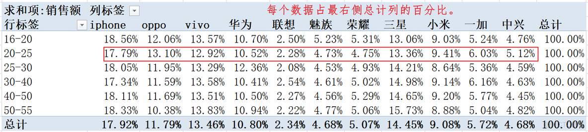 Excel数据透视表_显示方式_22