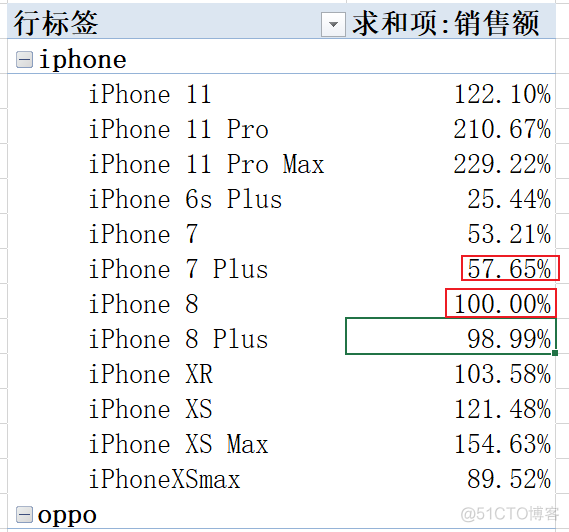 Excel数据透视表_显示方式_24