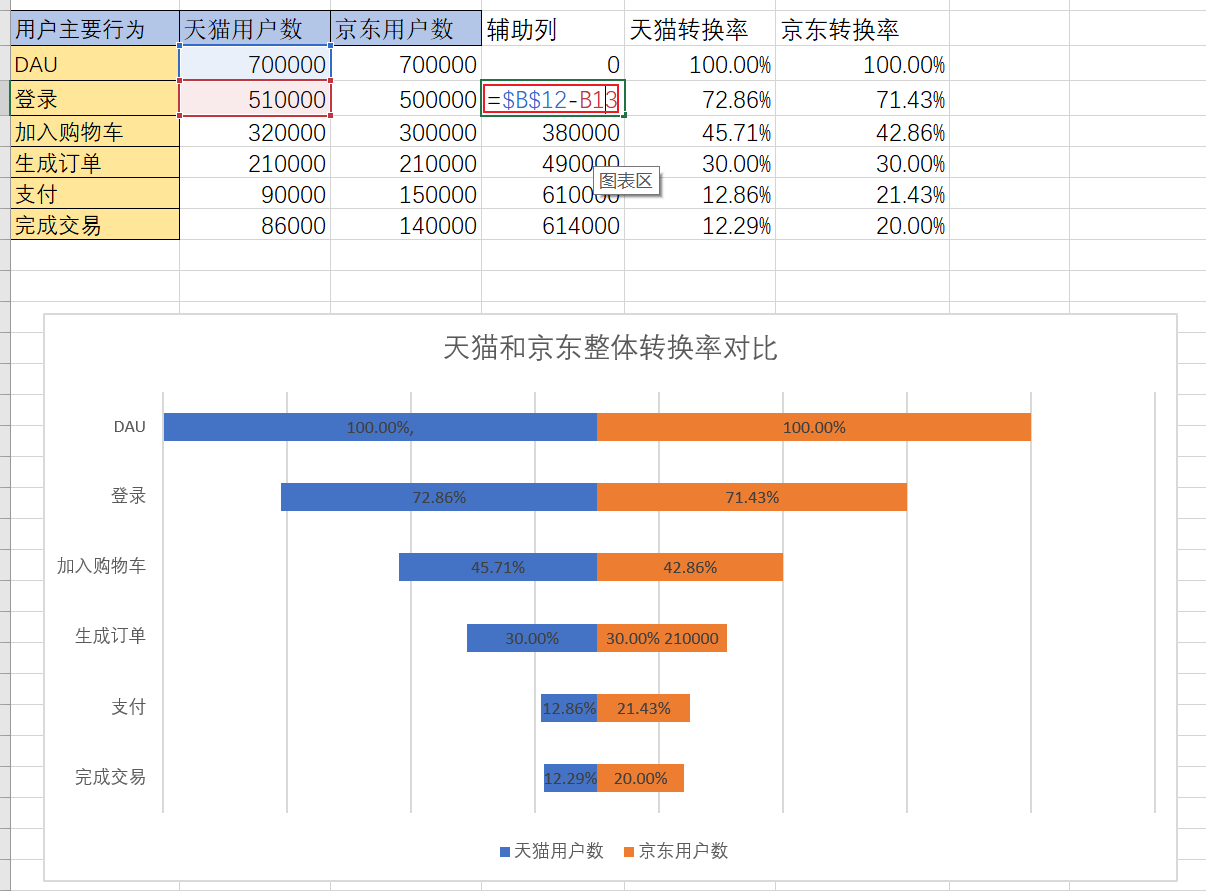 Excel数据可视化_柱状图_31