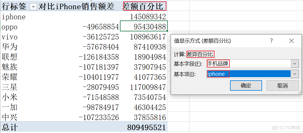 Excel数据透视表_字段_32