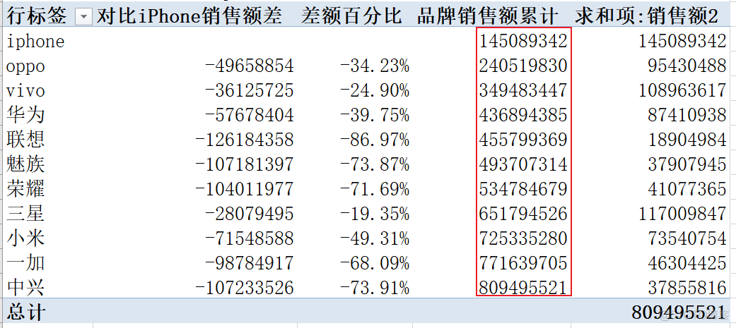 Excel数据透视表_显示方式_35