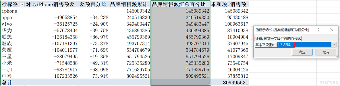 Excel数据透视表_显示方式_36