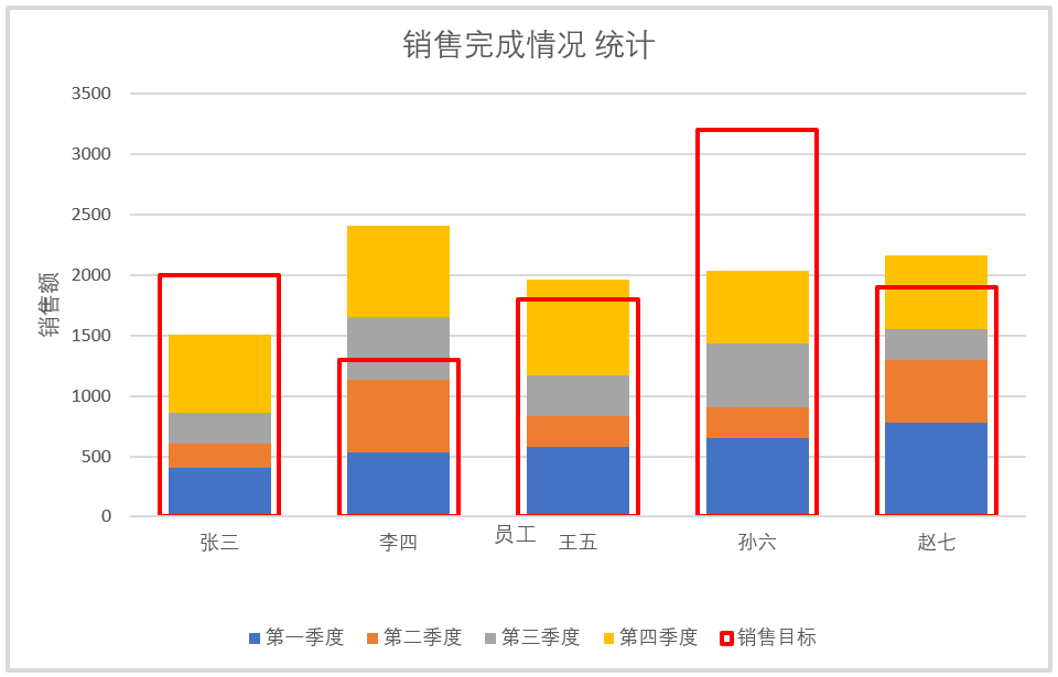 Excel数据可视化_数据_36