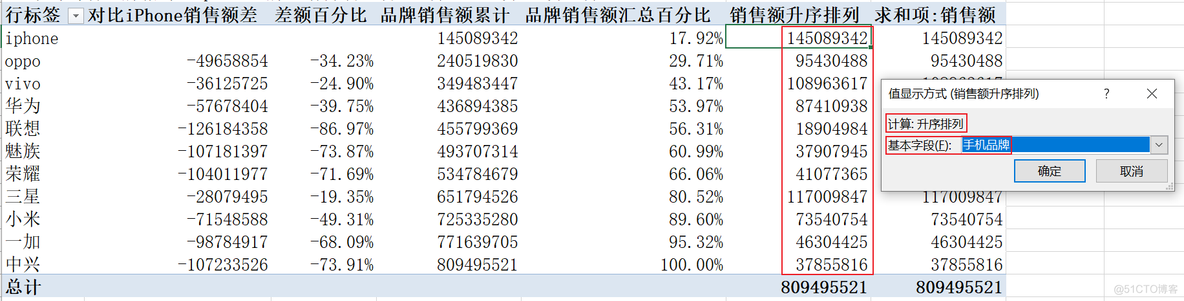 Excel数据透视表_数据_38