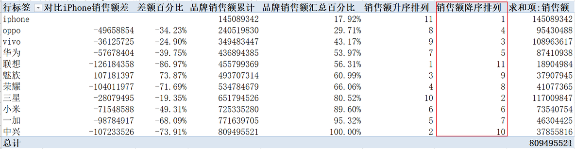 Excel数据透视表_数据_41