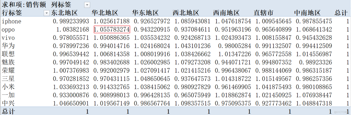 Excel数据透视表_字段_43