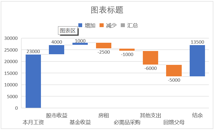 Excel数据可视化_饼图_42