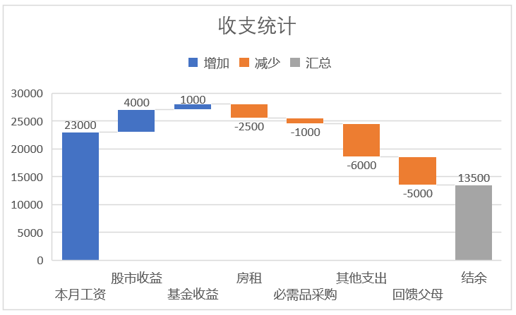 Excel数据可视化_柱状图_44