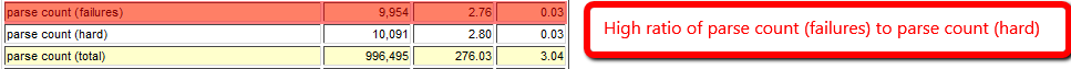 Oracle数据库出现WARNING: too many parse errors告警的分析思路_数据库_03