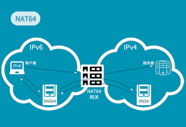 IOS提审ipv6网络兼容测试环境搭建_服务器_05