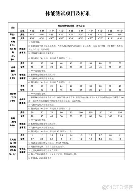 尝试使用kimi解析体能表格_文档级别