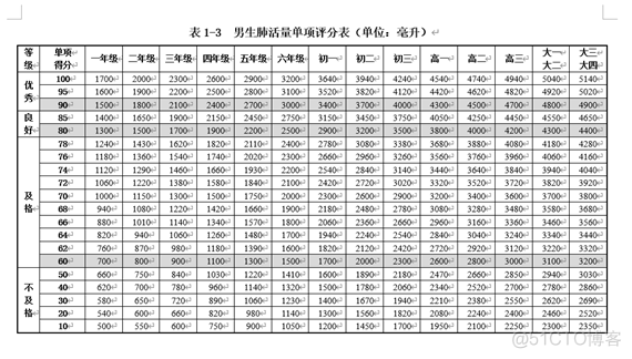 尝试使用kimi解析体能表格_全文检索_05