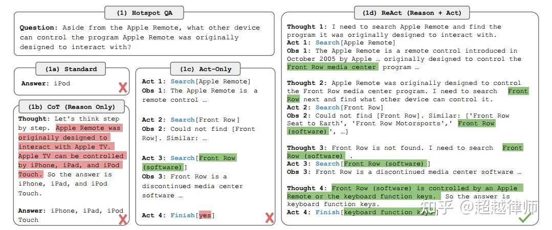 AI agent智能体任务分解和调度的几篇经典文章_搜索