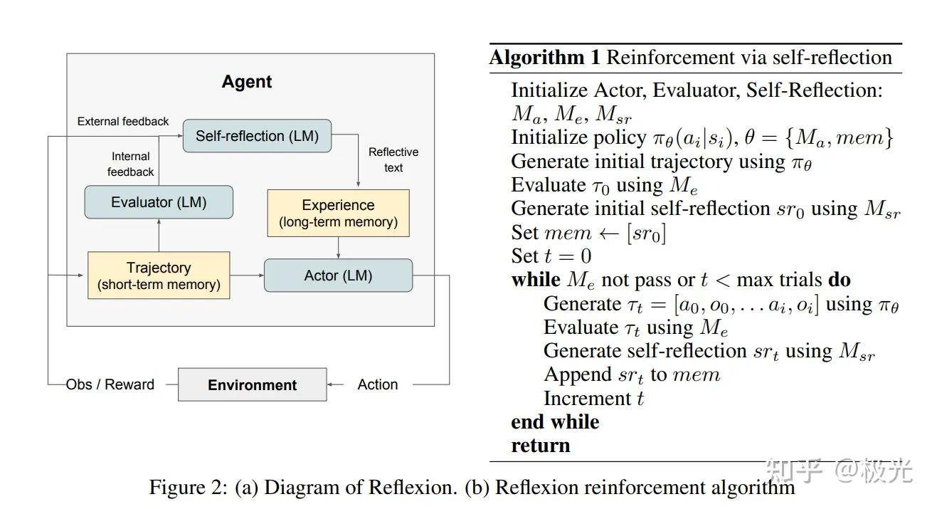 AI agent智能体任务分解和调度的几篇经典文章_搜索_02