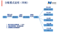 为什么要使用分账系统