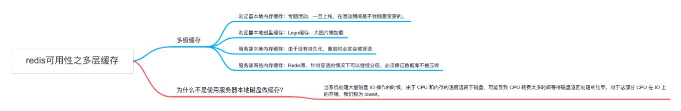 Redis多级缓存指南：从前端到后端全方位优化！_缓存