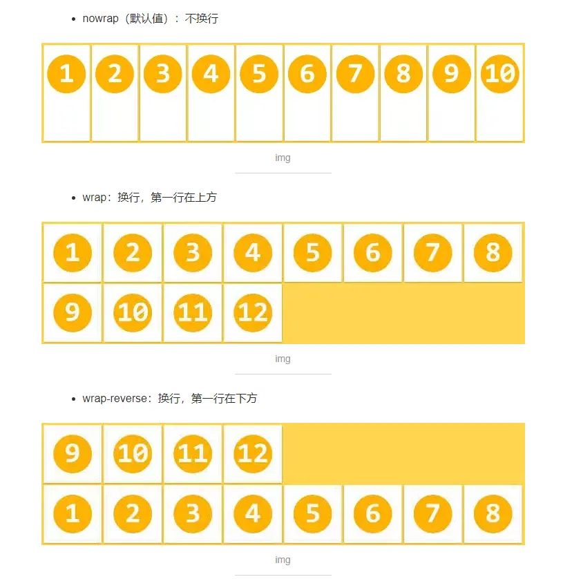 React-Native学习，RN的容器Flex-Box布局,React-Native学习，RN的容器Flex-Box布局_默认值_04,第4张