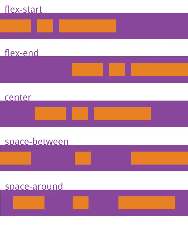 React-Native学习，RN的容器Flex-Box布局,React-Native学习，RN的容器Flex-Box布局_控件_05,第5张