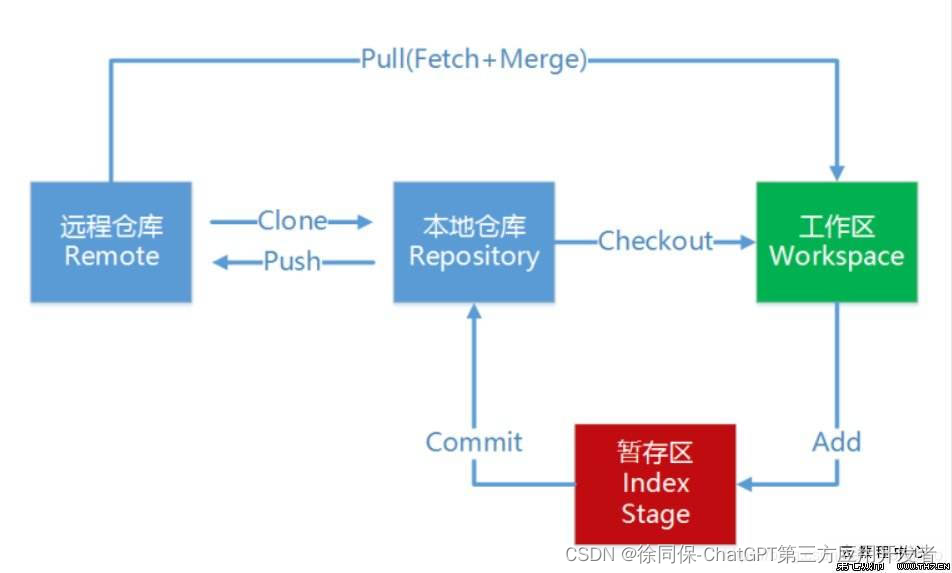 git es6,git es6_数组_17,第17张