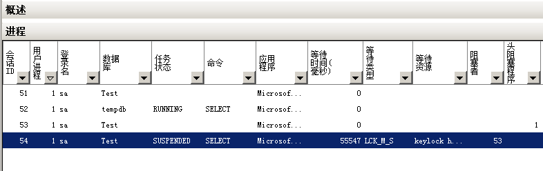 sqlsugar sqlite 多线程 sqlserver多线程查询_SQL_11