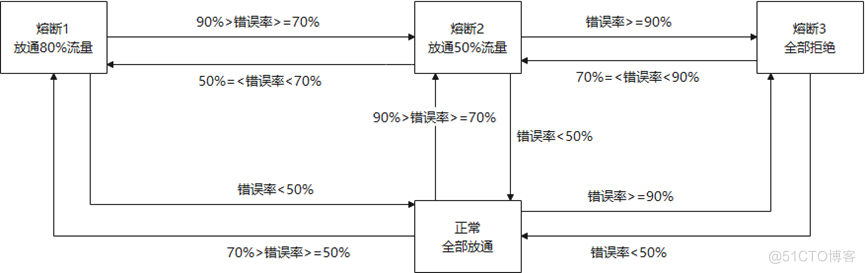 华为云FunctionGraph构建高可用系统的实践_FunctionGraph_06