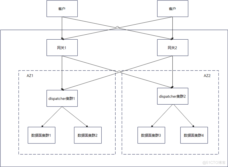 华为云FunctionGraph构建高可用系统的实践_Serverless_02