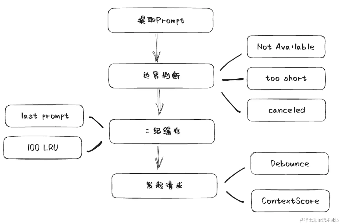 高颜值轻量化跨平台 Redis 桌面管理器 | 开源日报 No.169,高颜值轻量化跨平台 Redis 桌面管理器 | 开源日报 No.169_事件驱动_04,第4张