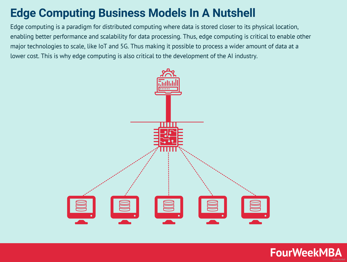 【前沿技术杂谈：边缘计算】连接未来的桥梁_数据处理_03